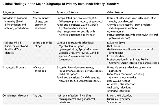 Clinical Findings