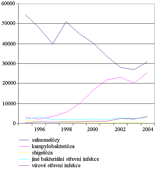 EPIDAT: 1995-2004